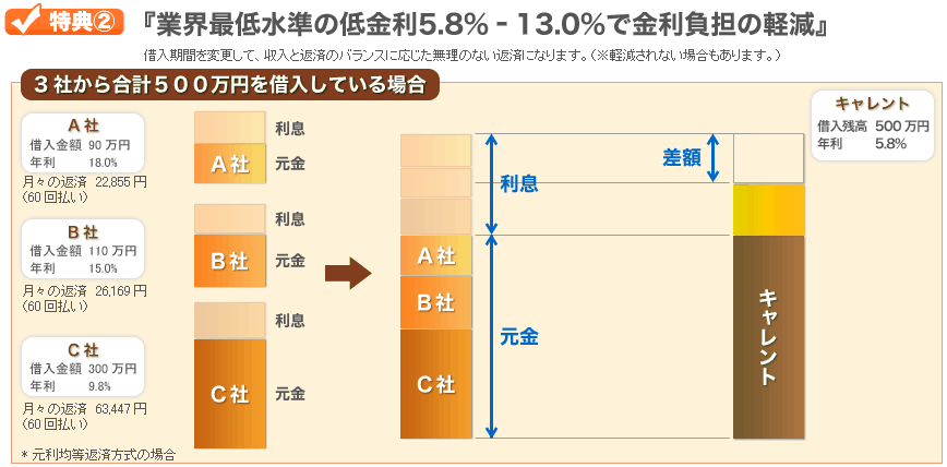 �ƊE�Œᐅ���̒����5.8%-13.0%�ŋ������S�̌y��